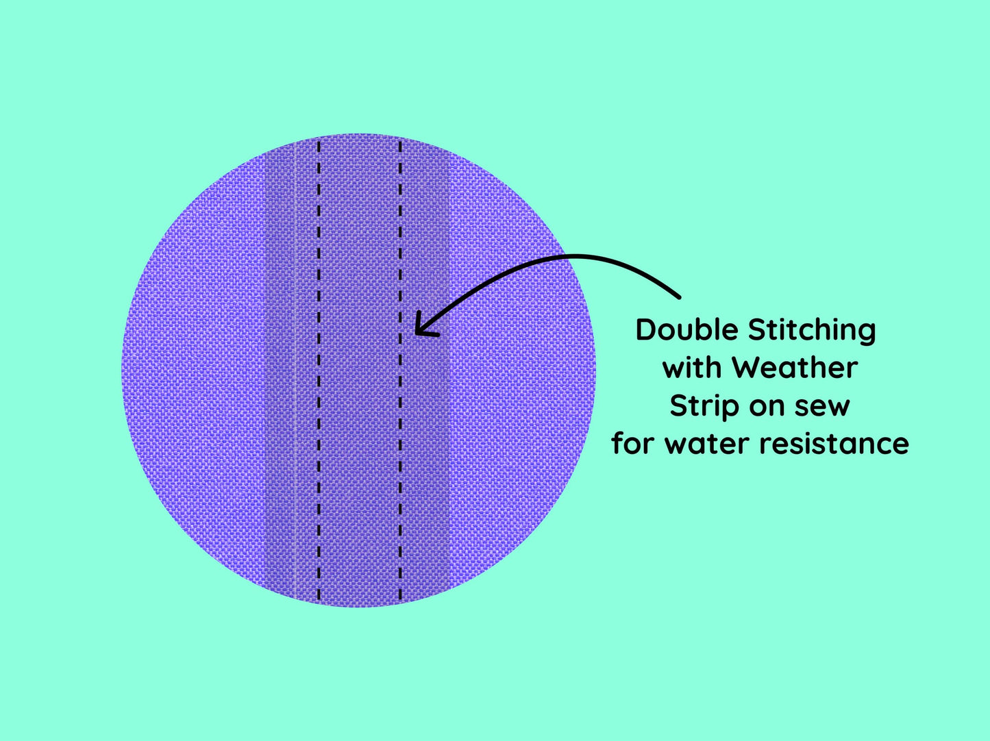 Weather Strip on Stitches for Water Resistance