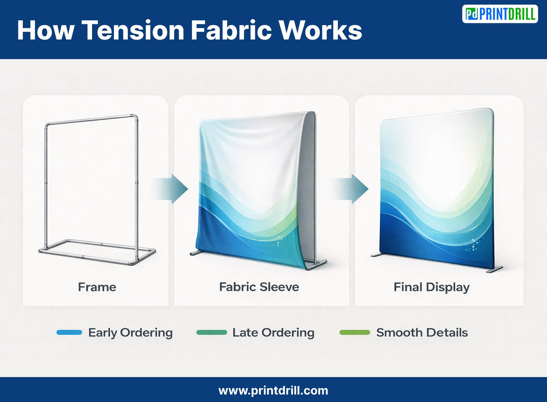 What Is a Fabric Tension Frame for Events?