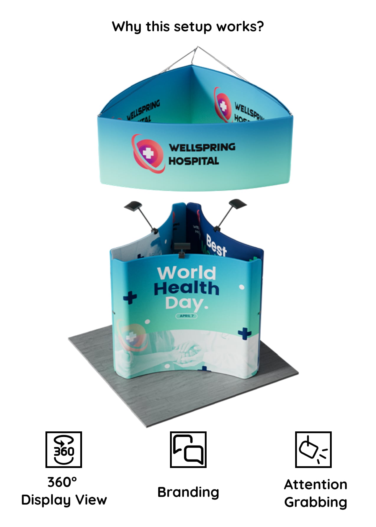 10x10 Booth - Surround View Booth Why this setup works